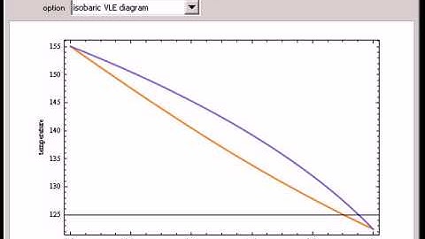 High-Pressure Vapor-Liquid Equilibrium Data for a Binary Mixture: the Poynting Factor Correction