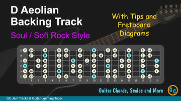 D Aeolian Jam Backing Track for Guitar with Tips and Diagrams