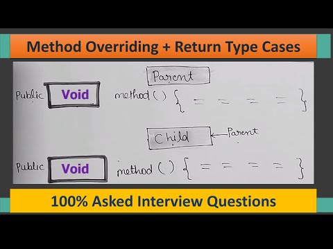 OVERRIDING with DIFFERENT RETURN TYPES  (हिंदी) | Real Time Eg. | 100% Asked | Java | OOPS