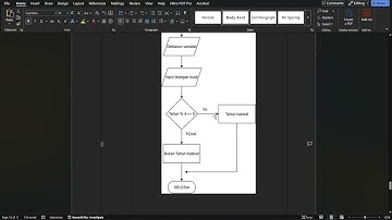 PEMOGRAMAN MENENTUKAN TAHUN KABISAT ATAU BUKAN TAHUN KABISAT