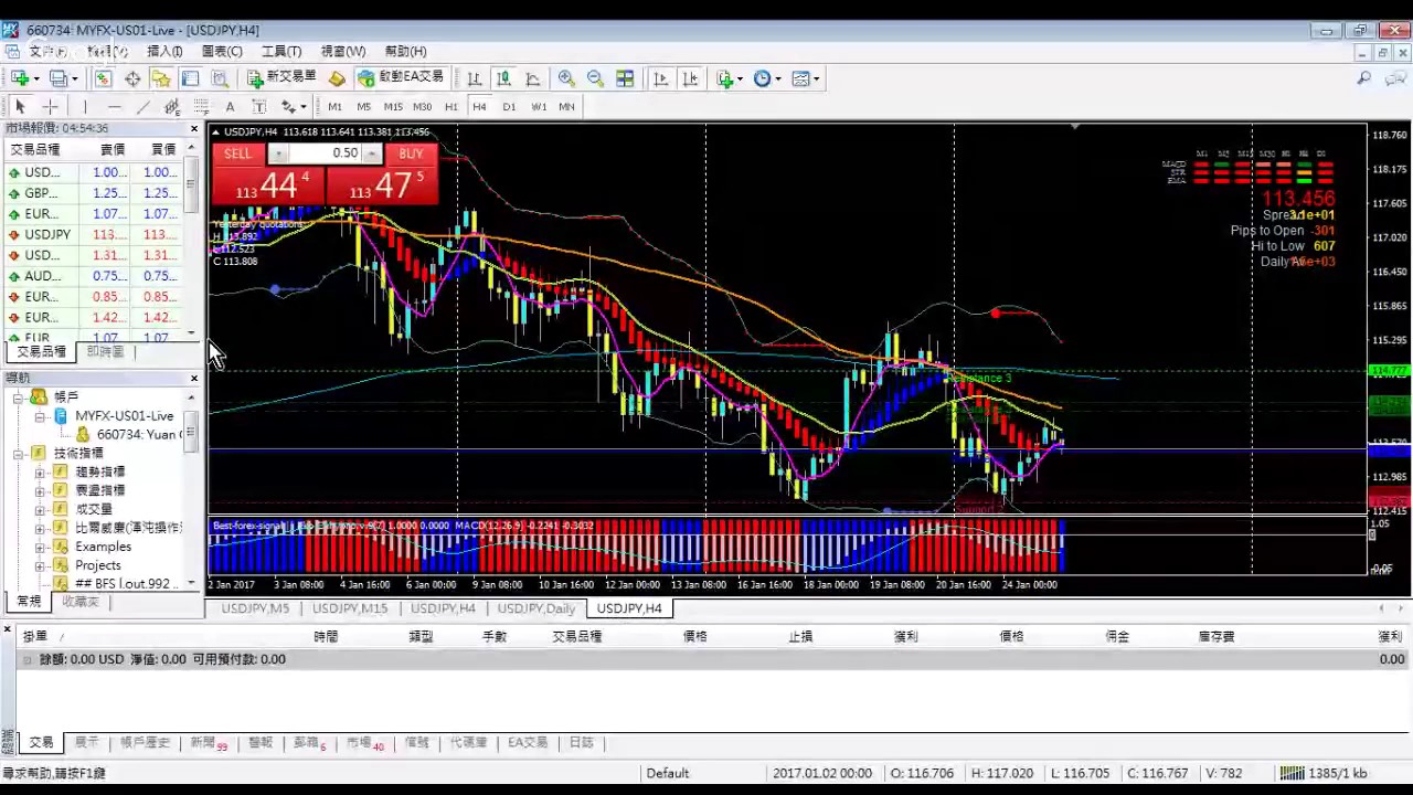 Urban forex market profile