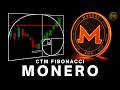 MONERO SWING TRADING | Monero Is On The RISE!