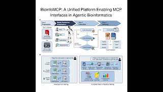 206-BioinfoMCP: Unifying Bioinformatics Tools with AI Agents