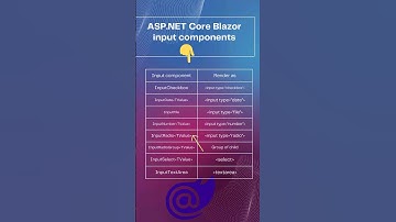ASP.NET Core Blazor input components