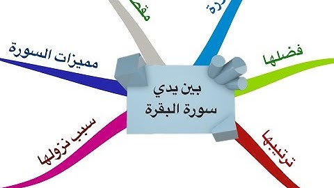 سورة البقرة  |  خريطة ذهنية