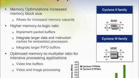 Cyclone III FPGA Overview Part1
