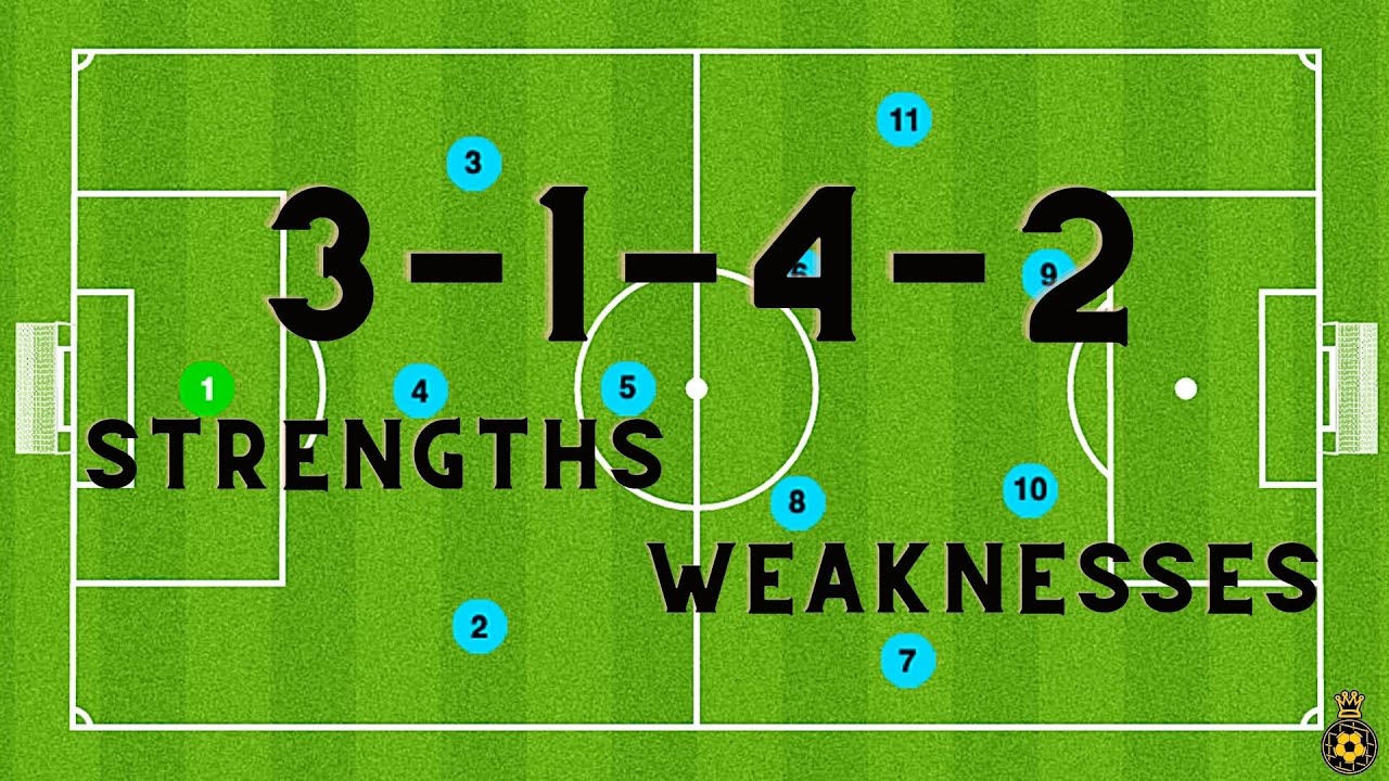 3 1 4 2 Formation Strengths Weaknesses Tactics Youtube