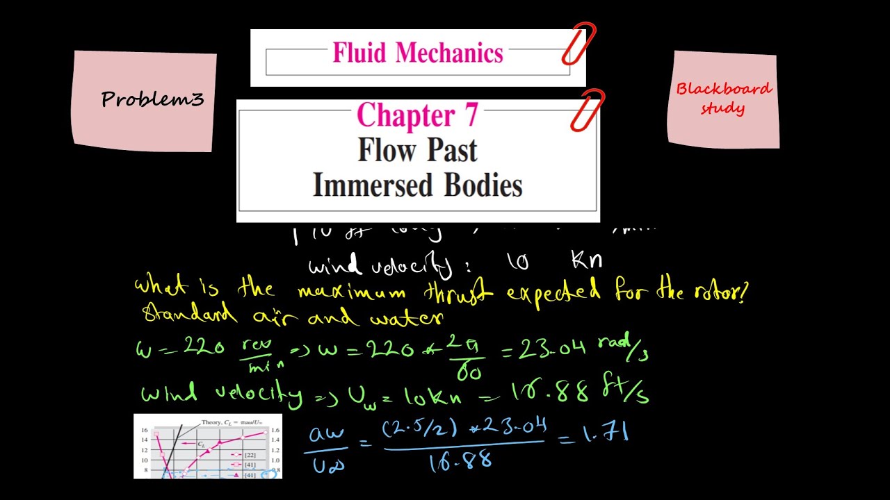 Fluid Mechanics Solution, Frank M. White, Ch8, Potential Flow and ...