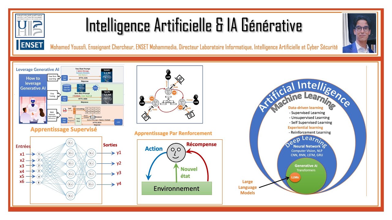 Part 3 – Bases de l’Intelligence Artificielle – Cluster… — Transcript