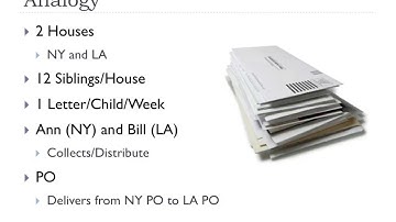 3.1 - Transport Layer | FHU - Computer Networks