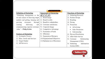 TYBCOM Sem-V  Commerce-V (Marketing) Module-I