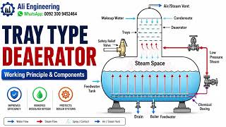 Tray type Deaerator Working principle & components