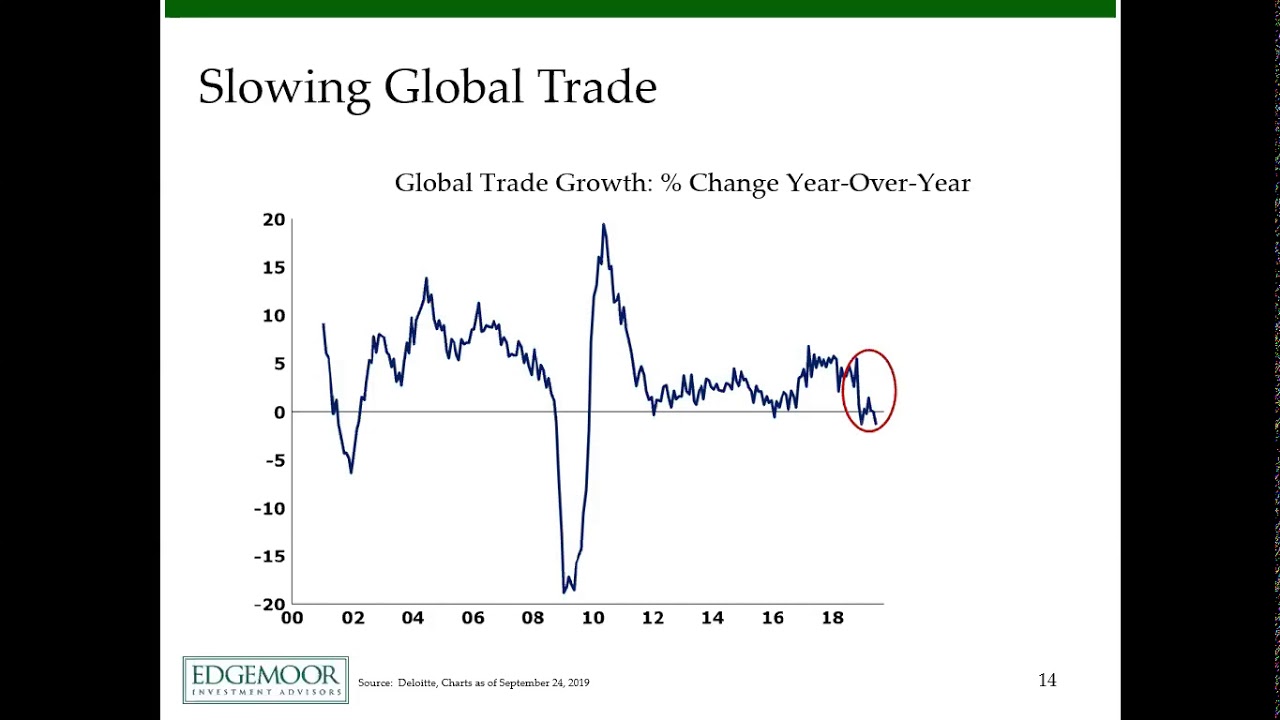 Edgemoor's Third Quarter 2019 Market Update Webinar