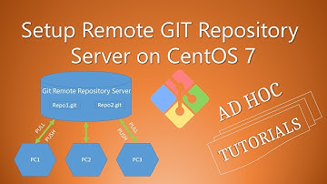 Setup Remote GIT Repository Server on CentOS 7