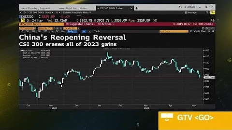 Chinese Stocks Wipe Out 2023 Gains Amid Headwinds - DayDayNews