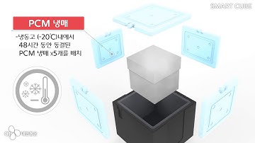 TES-Technology_정온 관리 솔루션 Smart Cube