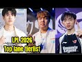 LPL 2026 - Offseason Rosters Top lane Tierlist