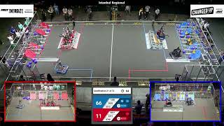 Qualification 21 - 2023 Istanbul Regional