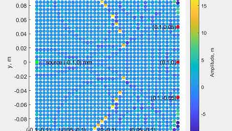 Ultrasonic guided wave propagation to boundaries