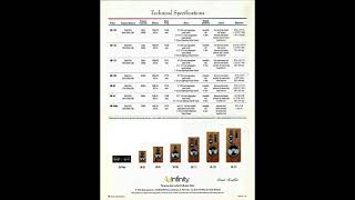 Infinity The Studio Monitor Series 1996  Brochure ( English Language )