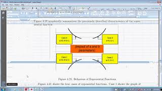 MA103: Modeling with Exponential Functions