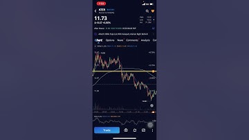 How to set Alerts on WeBull Mobile