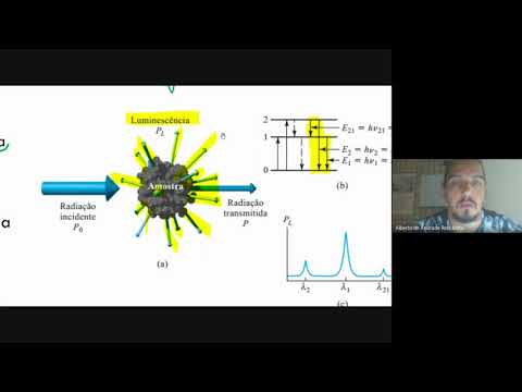 Vídeo: Diferença Entre Emissão E Radiação
