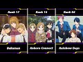 20 best anime about friendship  our top recommendations