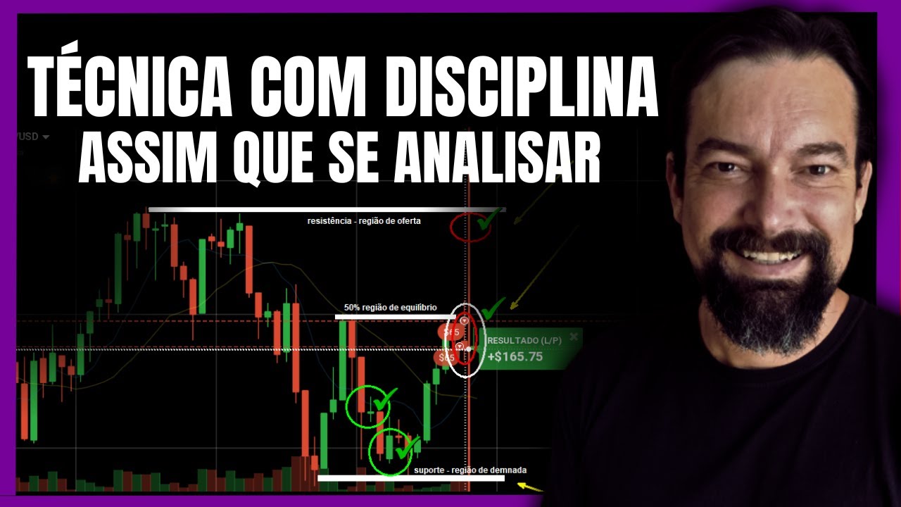Aprenda como analisar CONTEXTO GRÁFICO com técnica em região de suporte ...