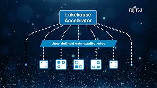 Fujitsu Data & AI s Lakehouse Accelerator - APAC