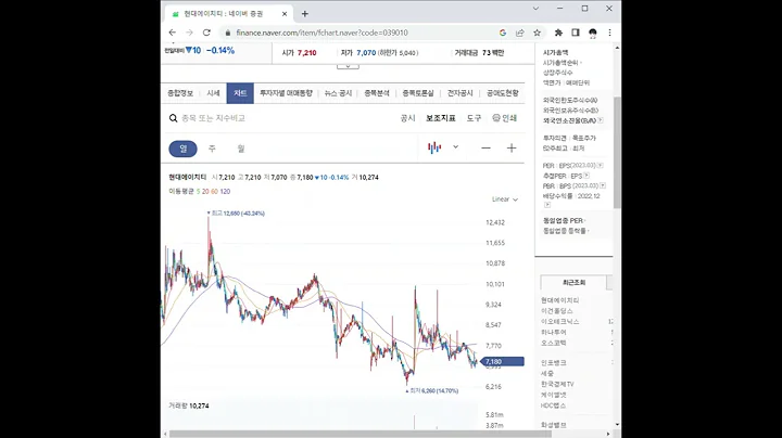 039010현대에이치티 주가 전망 및 차트 분석