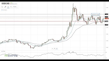 USD/CAD Technical Analysis For May 14, 2020 By FX Empire