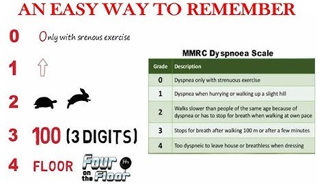 mMRC (Modified Medical Research Council) Dyspnea Scale - An Easy Way To Remember