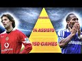 Who Is The Most OVERRATED Premier League Striker?!  | Football Pyramid
