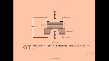 EC402NANOELECTRONICS-MODULE 6-Quantum well optical modulator