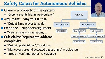 L127 15 Safety Case Structure