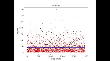 随机数那些事儿