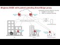 Bitglass, SASE Outbound inspection and protection,  Season 1, Episode 2