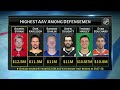NHL Tonight discusses the future of Quinn Hughes in Minnesota
