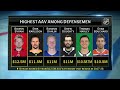NHL Tonight discusses the future of Quinn Hughes in Minnesota