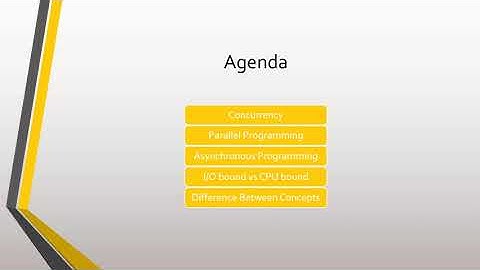 1- Introduction to Module 1 - Introduction to Concurrency in C# - Async and Parallelism