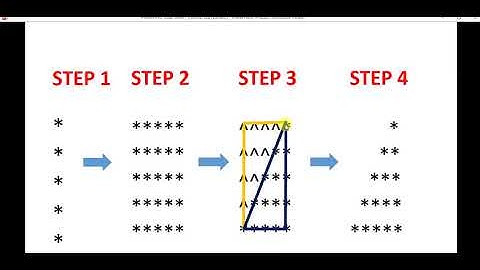 Star Pattern  in Java- 3 Program (Logic) Hindi/Urdu