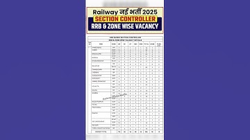 RRB Section Controller 2025 | RRBs & Zone Wise Vacancy Details 🔥 #shorts #railway #rrb