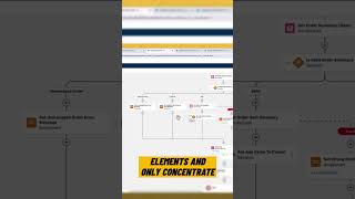 Branch Collapse Trick Salesforce Won't Show You #salesforce #flows #tips #technicalpotpourri