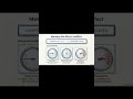 React Quick Revision ⚡ All Basics in 60 Seconds #shorts