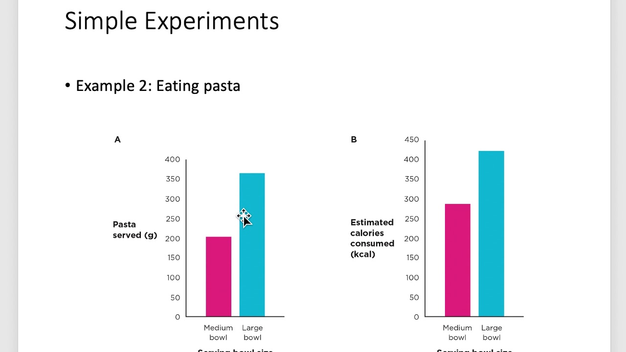 FNES 250 Narrated Slides - Experimental and Longitudinal Designs