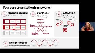 Kates Kessler: Organizational Design: A View from the Consultants Chair