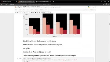Exploratory Data analysis on Super Store Dataset(csv file)