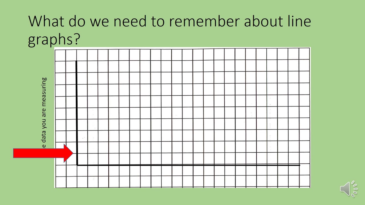 LO I can create a line graph - YouTube