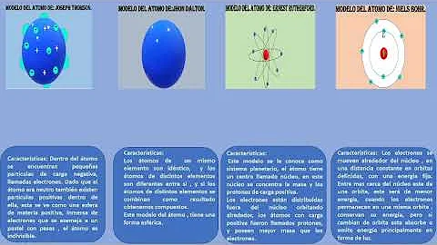 EL ATOMO Y SUS ALCANCES